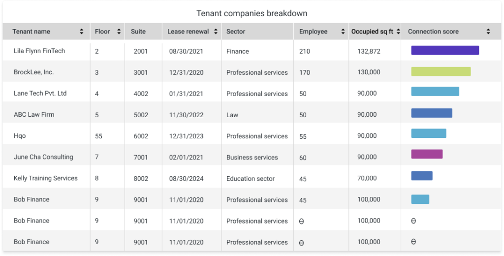 Tenant Companies and CRE benchmarking in HqOS