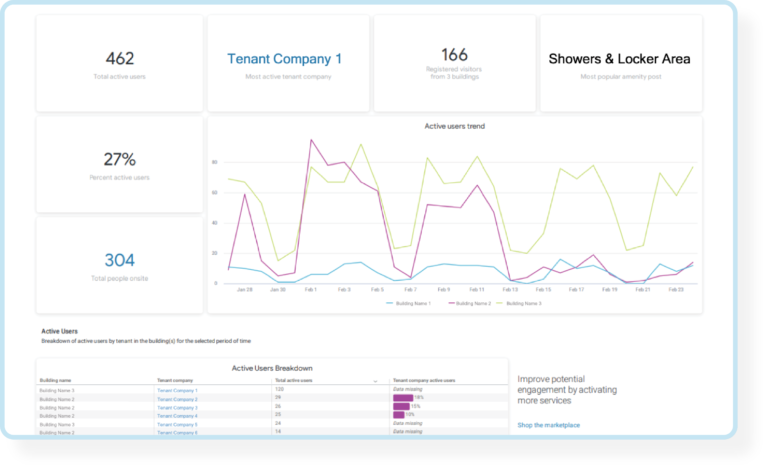 Using Tenant Experience Analytics to Inform CRE Decision-Making | HqO